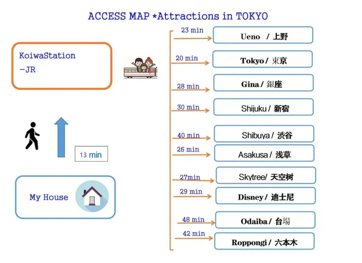 Jr 66Sqm 1F Family Suite 2Ldk Jr Koiwa-Keisei Koiwa-Asakusa-Oshiage-Shinjuku-Ueno Токіо Екстер'єр фото